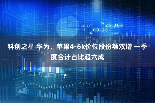 科创之星 华为、苹果4-6k价位段份额双增 一季度合计占比超六成
